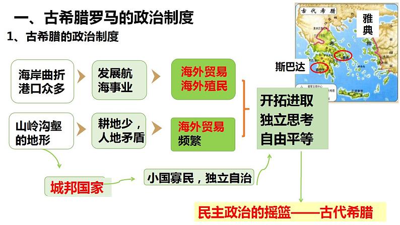 2022-2023学年高中历史统编版2019选择性必修1第2课 西方国家古代和近代政治制度的演变 课件第2页