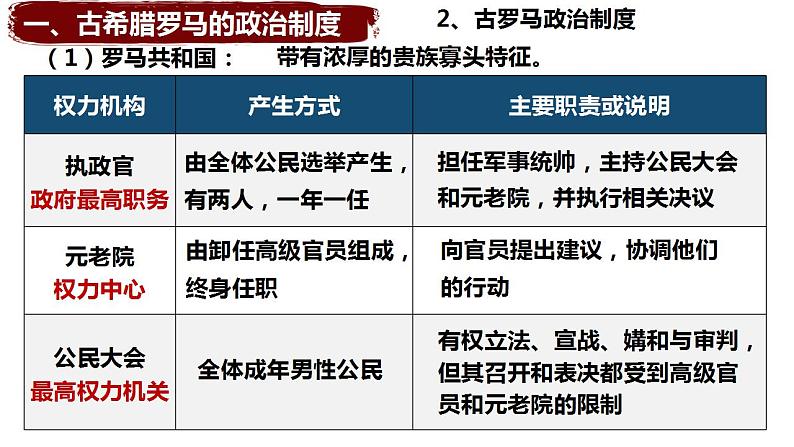 2022-2023学年高中历史统编版2019选择性必修1第2课 西方国家古代和近代政治制度的演变 课件第8页