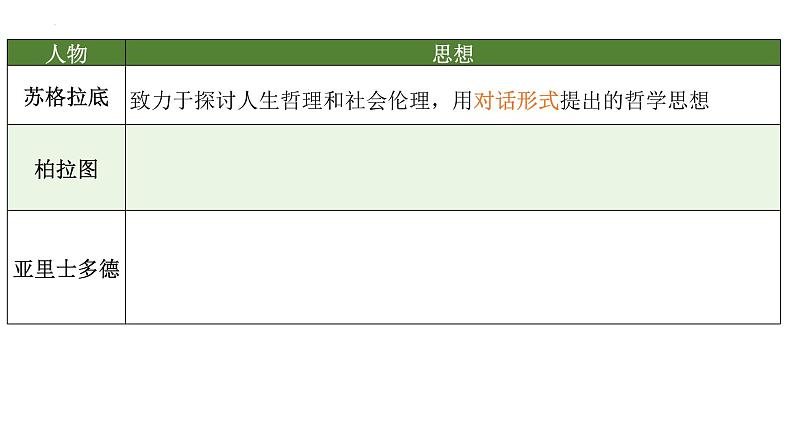 2022-2023学年高中历史统编版2019选择性必修3第4课  欧洲文化的形成 课件05