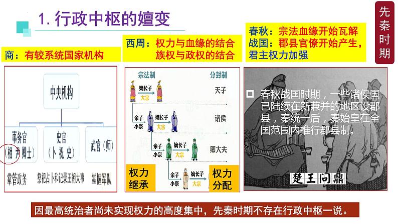 2022-2023学年高中历史统编版2019选择性必修1第1课 中国古代政治制度的形成和发展 课件第8页