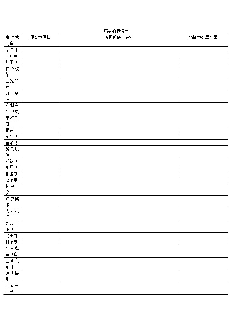 高考历史的逻辑性练习表01