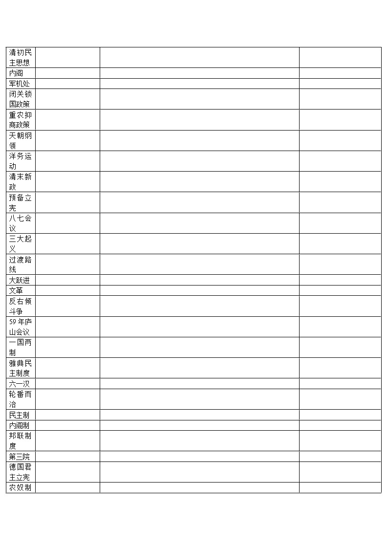 高考历史的逻辑性练习表02