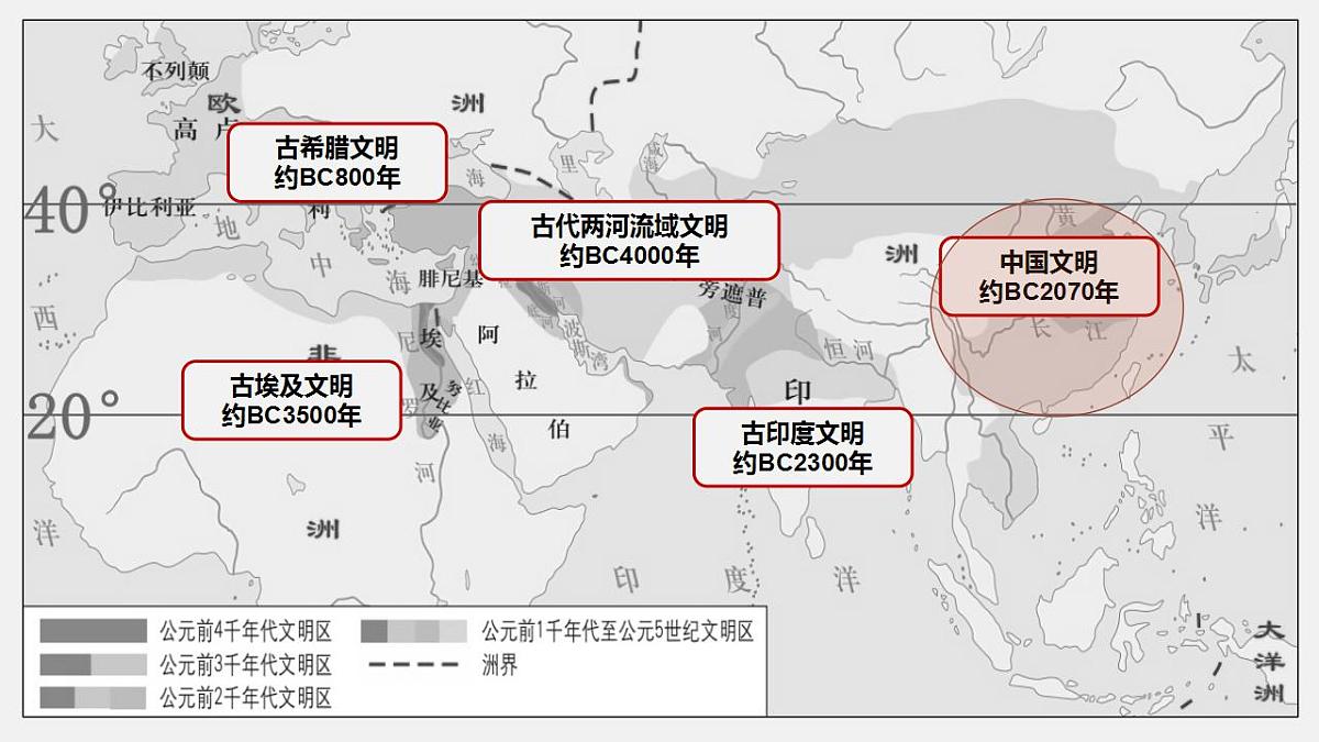 2022-2023学年高中历史统编版（2019）必修中外历史纲要上册第1课 中华文明的起源与早期国家 课件第6页