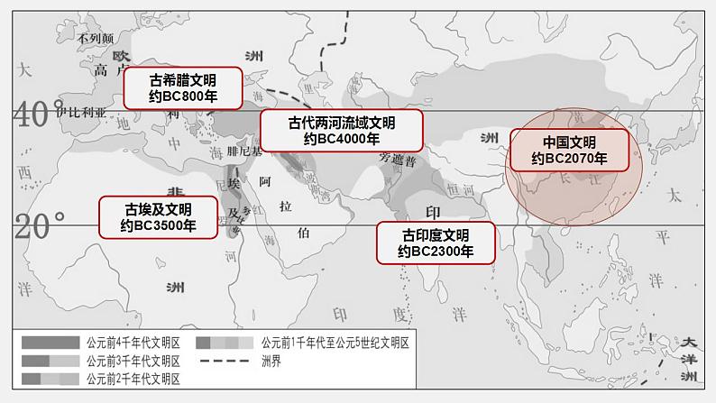 2022-2023学年高中历史统编版（2019）必修中外历史纲要上册第1课 中华文明的起源与早期国家 课件第6页