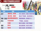 2022-2023学年高中历史统编版（2019）选择性必修一第4课 中国历代变法和改革 课件