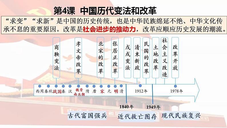 2022-2023学年统编版（2019）高中历史选择性必修一第4课 中国历代变法和改革  课件第2页