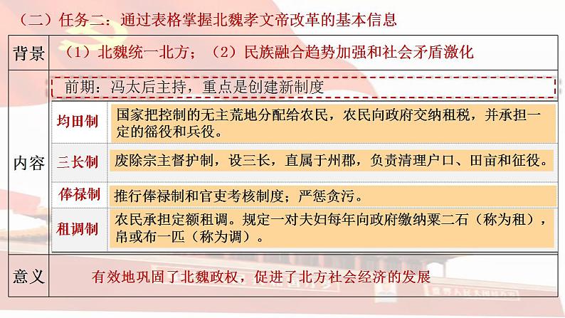 2022-2023学年统编版（2019）高中历史选择性必修一第4课 中国历代变法和改革  课件第5页