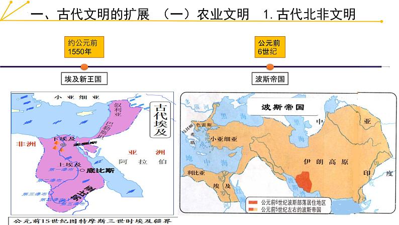 2021-2022学年高中历史统编版（2019）必修中外历史纲要下册第2课 古代世界的帝国与文明的交流 课件第5页