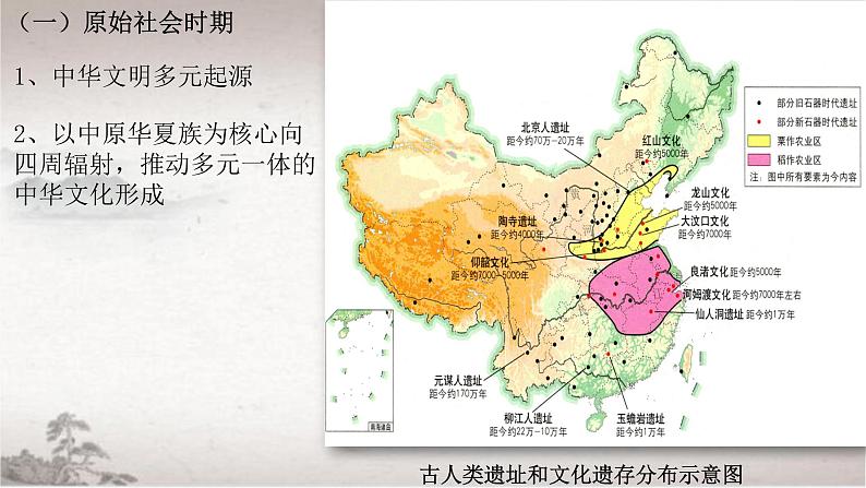 2021-2022学年高中历史统编版（2019）选择性必修三第1课  中华传统文化的内涵与特点 课件04