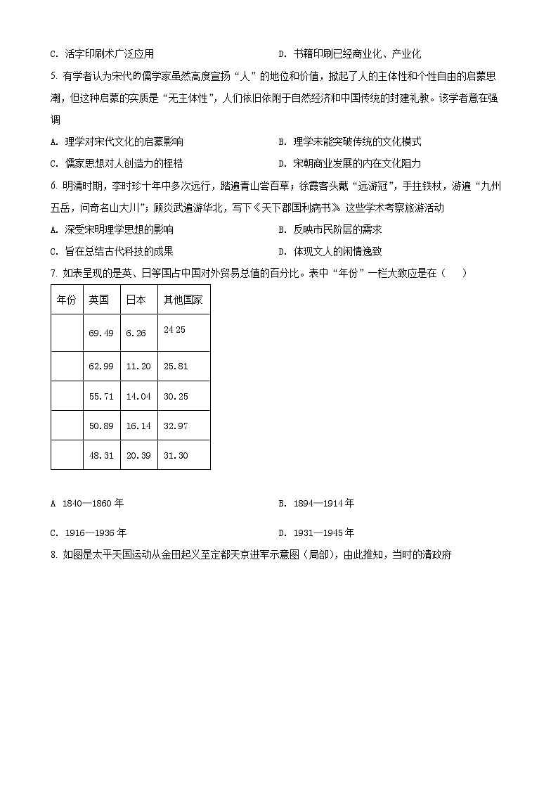精品解析：山东省烟台市2021-2022学年高二下学期期末考试历史试题（原卷版）第2页