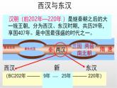 2022-2023学年高中历史统编版2019必修中外历史纲要上册第4课  西汉与东汉——统一多民族封建国家的巩固 课件（33张）
