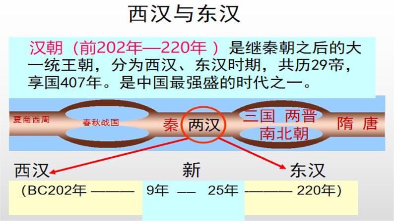 2022-2023学年高中历史统编版2019必修中外历史纲要上册第4课  西汉与东汉——统一多民族封建国家的巩固 课件（33张）03