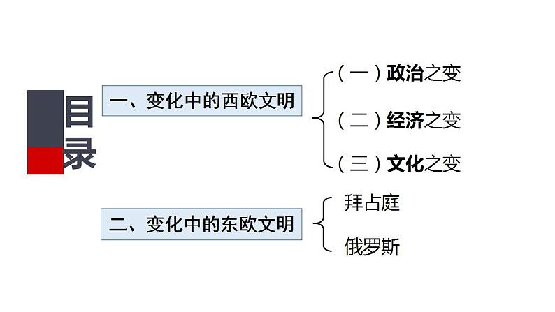 2022-2023学年高中历史统编版2019必修中外历史纲要下册第3课中古时期的欧洲 课件（28张）第2页