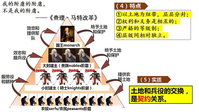 2022-2023学年高中历史统编版2019必修中外历史纲要下册第3课中古时期的欧洲 课件（28张）第6页