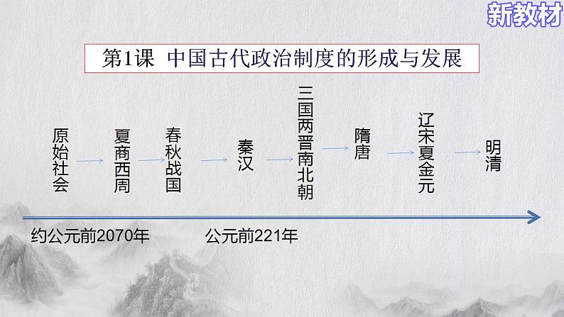 2022-2023学年高中历史统编版2019选择性必修1 第1课 中国古代政治制度的形成与发展  课件（52张）第5页