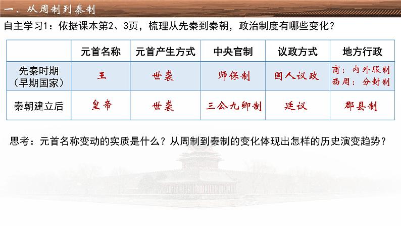 第1课 中国古代政治制度的形成与发展 课件--2022-2023学年高中历史统编版（2019）选择性必修一国家制度与社会治理第5页