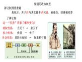 2022-2023学年高中历史统编版（2019）选择性必修一 第1课中国古代政治制度的形成与发展课件
