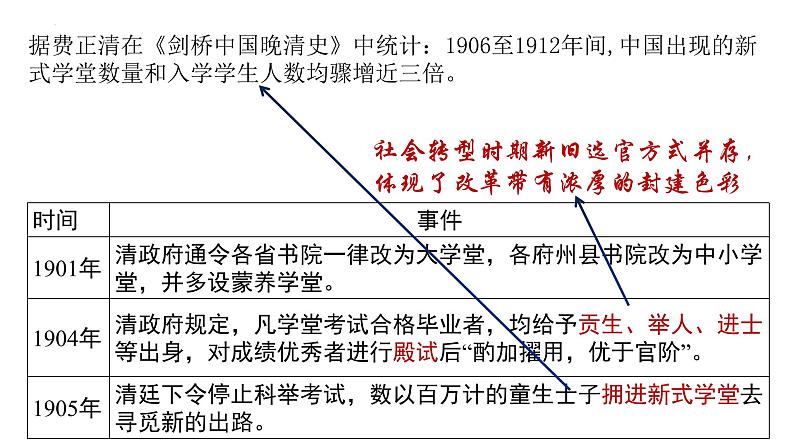 第7课 近代以来中国的官员选拔与管理 课件--2022-2023学年高中历史统编版2019选择性必修1 国家制度与社会治理第8页