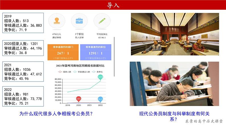 2022-2023学年高中历史统编版2019选择性必修1 第7课 近代以来中国的官员选拔与管理 课件（32张）第1页