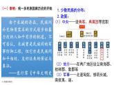 2022-2023学年高中历史统编版（2019）选择性必修一第11课 中国古代的民族关系与对外交往 课件
