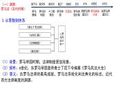 2022-2023学年高中历史统编版（2019）选择性必修一第9课 近代西方的法律与教化 课件