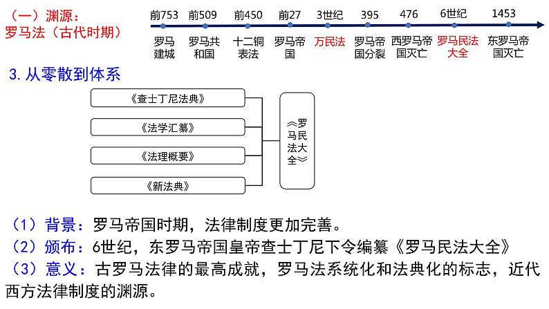 2022-2023学年高中历史统编版（2019）选择性必修一第9课 近代西方的法律与教化 课件第5页