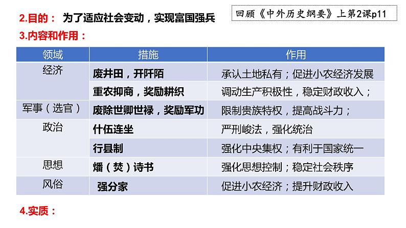 2022-2023学年统编版（2019）高中历史选择性必修一第4课 中国历代变法和改革 课件06