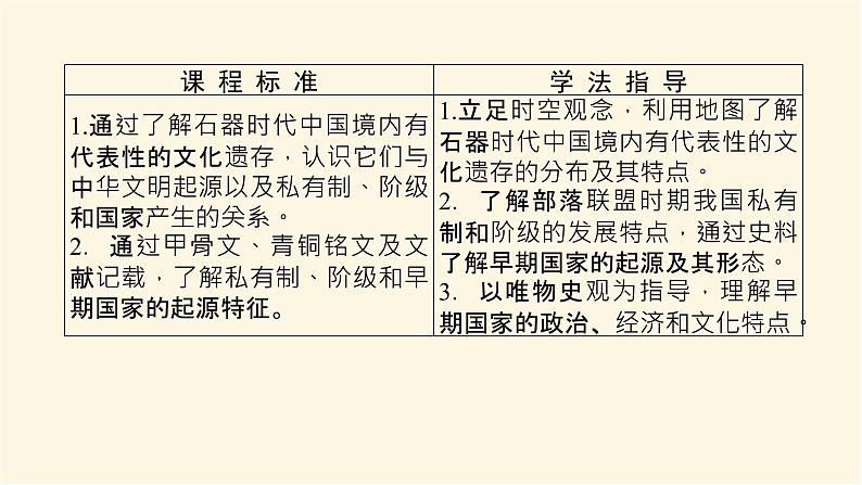 统编人教版高中历史中外历史纲要上册第一单元从中华文明起源到秦汉统一多民族封建国家的建立与巩固导学案+课件02