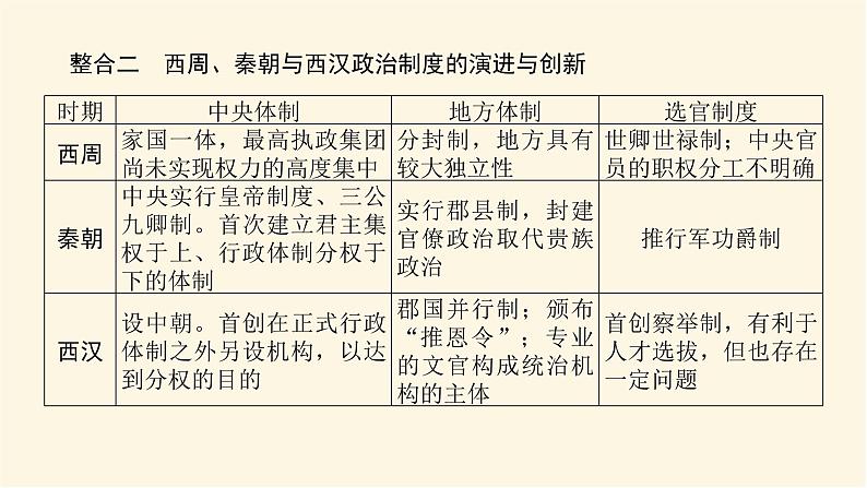 统编人教版高中历史中外历史纲要上册第一单元从中华文明起源到秦汉统一多民族封建国家的建立与巩固导学案+课件07