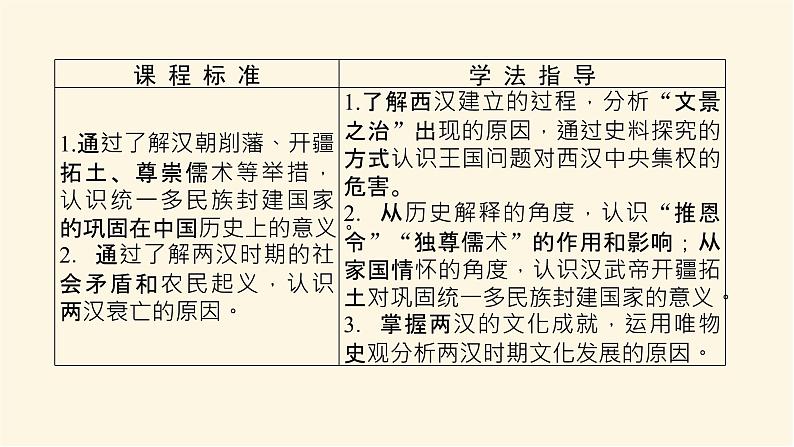 统编人教版高中历史中外历史纲要上册第一单元从中华文明起源到秦汉统一多民族封建国家的建立与巩固导学案+课件02