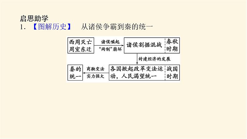 统编人教版高中历史中外历史纲要上册第一单元从中华文明起源到秦汉统一多民族封建国家的建立与巩固导学案+课件08