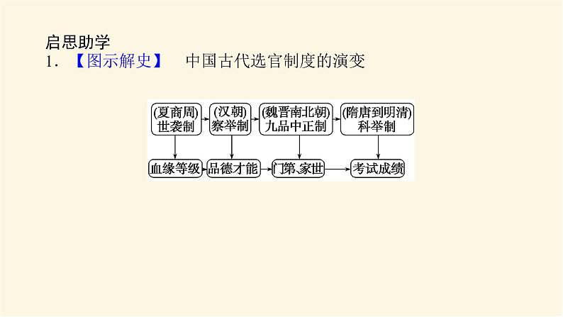 统编人教版高中历史中外历史纲要上册第二单元三国两晋南北朝的民族交融与隋唐统一多民族封建国家的发展导学案+课件06