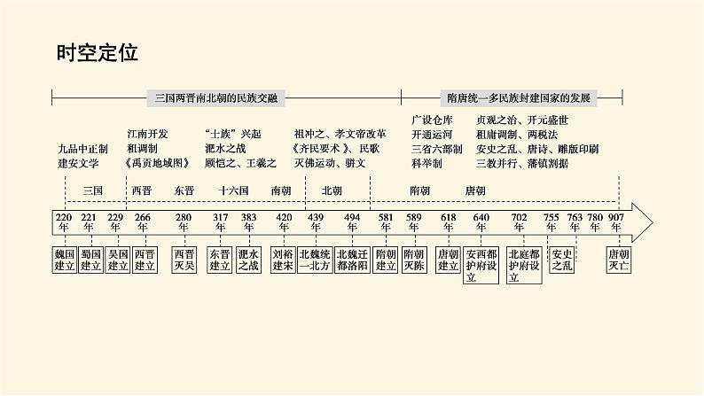 统编人教版高中历史中外历史纲要上册第二单元三国两晋南北朝的民族交融与隋唐统一多民族封建国家的发展导学案+课件02