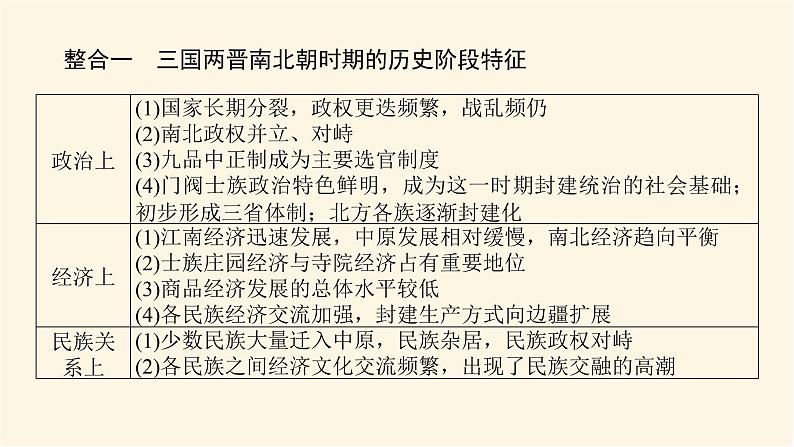 统编人教版高中历史中外历史纲要上册第二单元三国两晋南北朝的民族交融与隋唐统一多民族封建国家的发展导学案+课件05