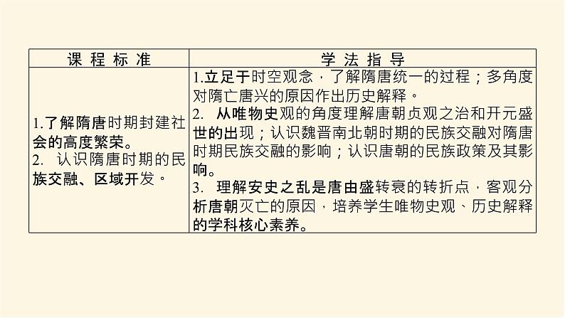 统编人教版高中历史中外历史纲要上册第二单元三国两晋南北朝的民族交融与隋唐统一多民族封建国家的发展导学案+课件02