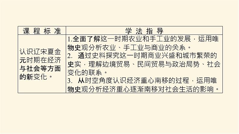 第11课第2页