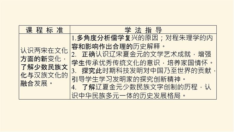 第12课第2页