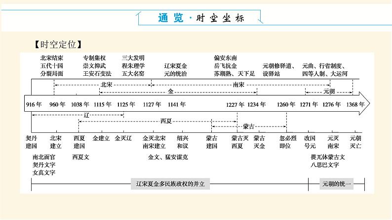 单元高效整合与解题技法特色讲练  03第2页