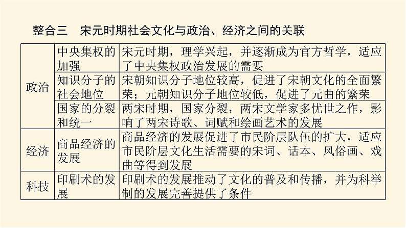 单元高效整合与解题技法特色讲练  03第8页