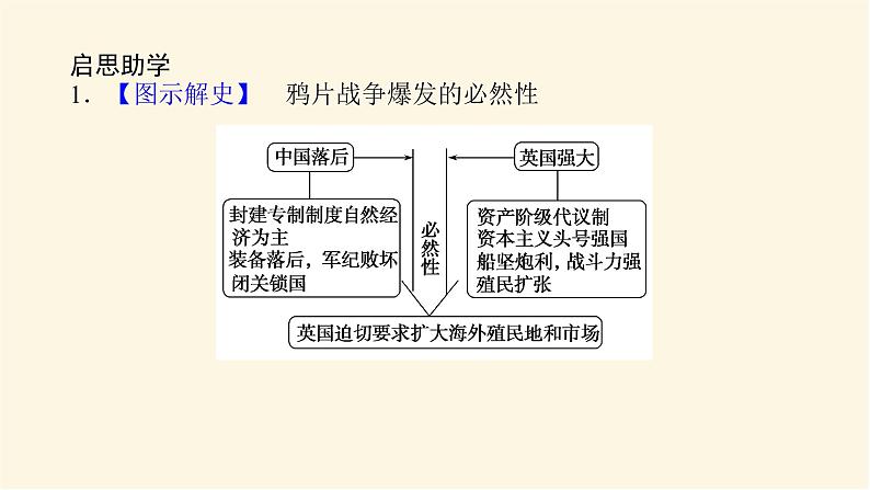 统编人教版高中历史中外历史纲要上册第五单元晚清时期的内忧外患与救亡图存导学案+课件06