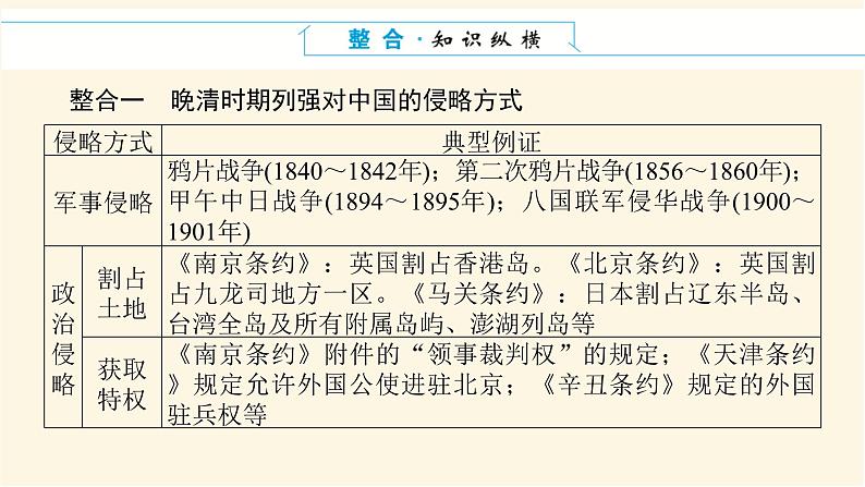 统编人教版高中历史中外历史纲要上册第五单元晚清时期的内忧外患与救亡图存导学案+课件04