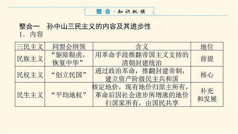 统编人教版高中历史中外历史纲要上册第六单元辛亥革命与中华民国的建立导学案+课件04