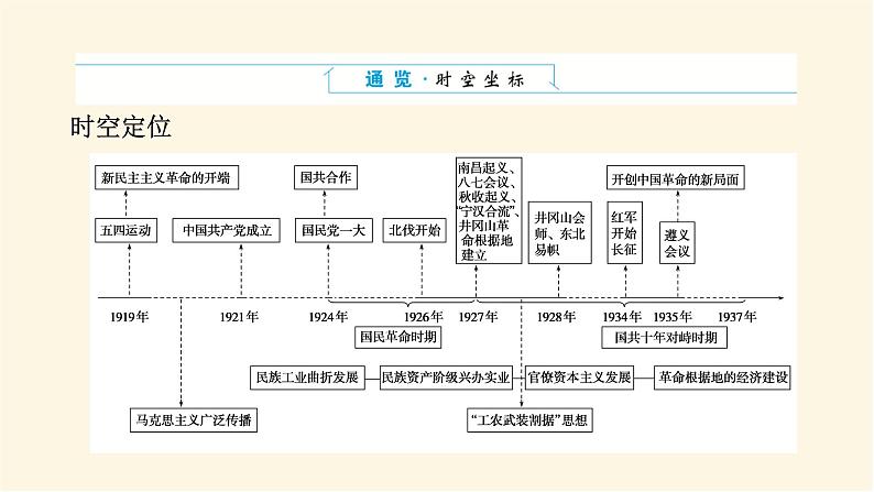 单元高效整合与解题技法特色讲练  07第2页