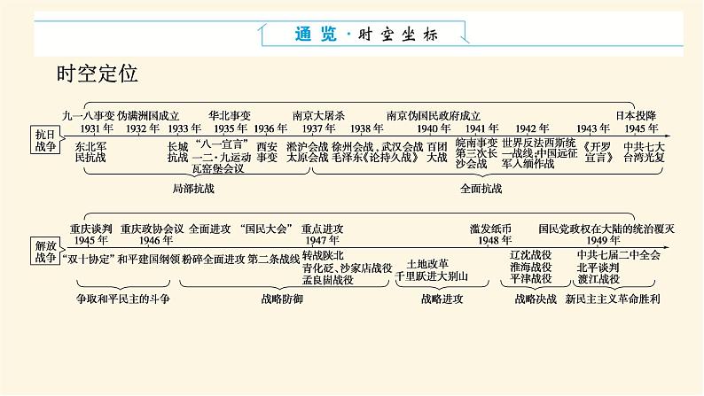 单元高效整合与解题技法特色讲练  08第2页