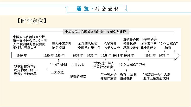 单元高效整合与解题技法特色讲练  09第2页