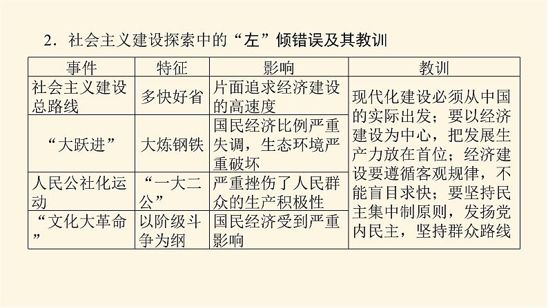 单元高效整合与解题技法特色讲练  09第6页