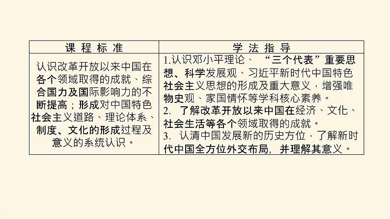 统编人教版高中历史中外历史纲要上册第十单元改革开放与社会主义现代化建设新时期导学案+课件02