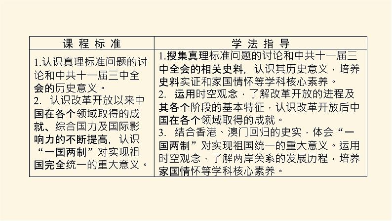统编人教版高中历史中外历史纲要上册第十单元改革开放与社会主义现代化建设新时期导学案+课件02