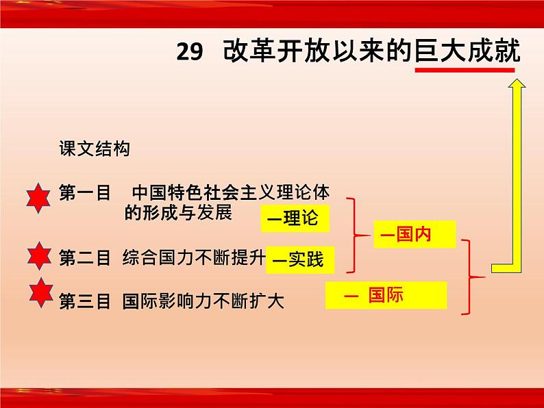 29课件：改革开放以来的巨大成就第1页