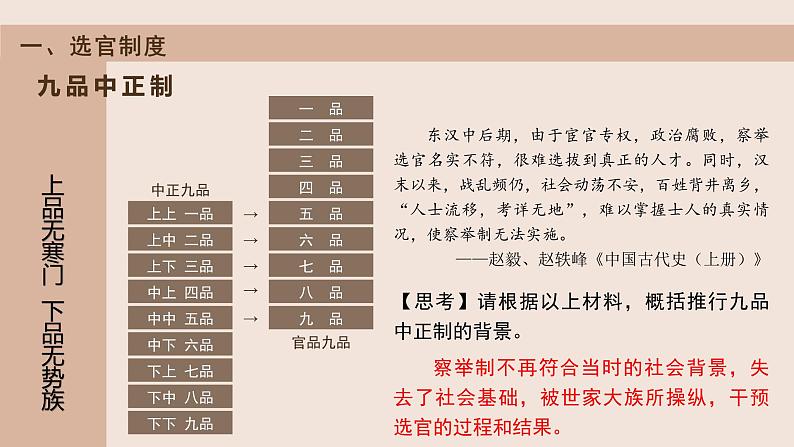 7课件：隋唐制度的变化与创新第4页